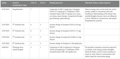 Cariprazine and clozapine combination for the treatment of psychosis in a young, female patient with schizophrenia: a case report